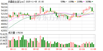 硅业分会：供应预期收缩支撑多晶硅价格保持稳定 但市场仍处于供过于求状态