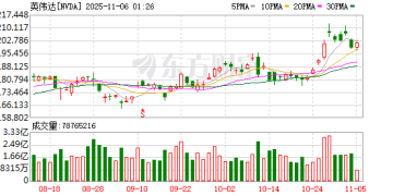 SK海力士拔得HBM4头筹：与英伟达谈拢 价格较上代涨50%