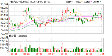 何小鹏：明年目标规模量产高阶人形机器人！Robotaxi也要来了！