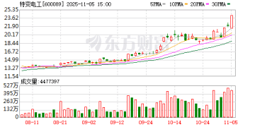机构关注风格切换 53只大盘价值股或被低估