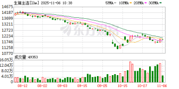 生猪产业又陷深度调整 产业大会呼吁控产能、强自律