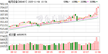 沪深两市红了！这一板块一枝独秀 大面积涨停！
