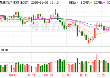 国际油价跌势放缓