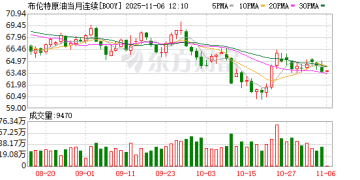 国际油价跌势放缓