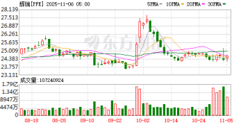 减肥药的关键竞购战:辉瑞或会提高报价 再与诺和诺德争夺Metsera