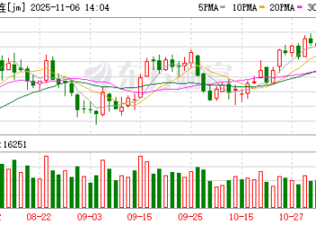 焦炭成本支撑较强