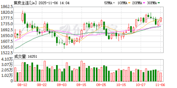 焦炭成本支撑较强