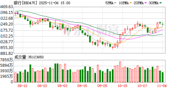 险资三季度加码银行股 国有大行成布局重点