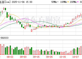 碳酸锂供需双增