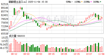 碳酸锂供需双增