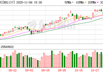 涨价50%！存储芯片领域传来大消息 哪些概念股获机构高度关注？