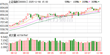 李大霄：再摸4000点 四大不同