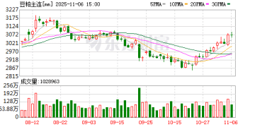 11月豆粕价格重心有望环比上移