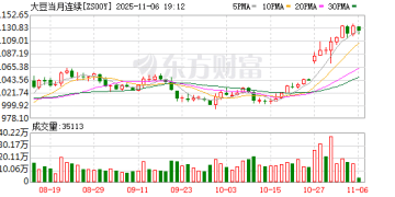 大幅走强！中美大豆贸易破冰 美豆站上1100美分关口