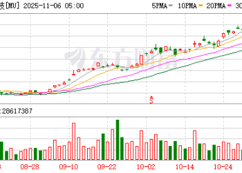 HBM4涨价带动美股存储板块爆发 美光科技股价再创历史新高