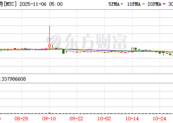 一夜暴涨超600%！又有中概股爆发