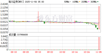 一夜暴涨超600%！又有中概股爆发