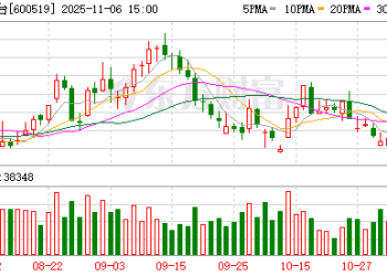 300亿元「大礼包」！贵州茅台公布中期分红方案 最高斥资30亿元回购注销股份