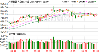 利好密集袭来！人形机器人 小鹏、优必选、越疆新动作