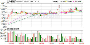 12倍牛股最新公告！「稚晖君」成为董事候选人！