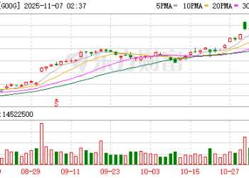 谷歌云发布最强自研TPU：十年研发结晶 性能四倍于前代