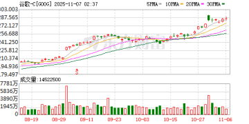 谷歌云发布最强自研TPU：十年研发结晶 性能四倍于前代