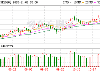 这个板块突然爆发 多只概念股业绩亮眼