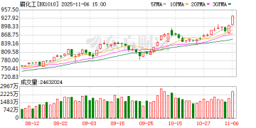 这个板块突然爆发 多只概念股业绩亮眼