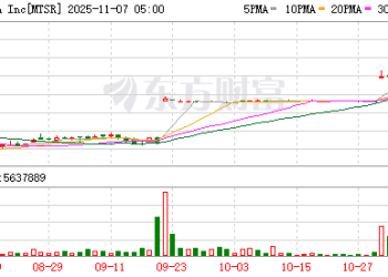 Metsera减重药物表现出色 巨头竞价下公司估值大爆发