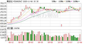 寒武纪股价再超茅台 它距离成为英伟达有多远？