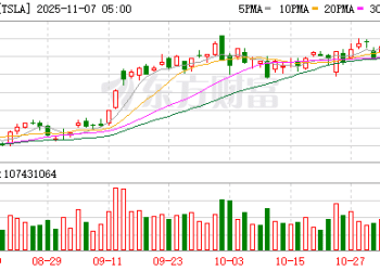 特斯拉股东批准马斯克万亿美元薪酬包 世界首富与机器人共舞庆祝