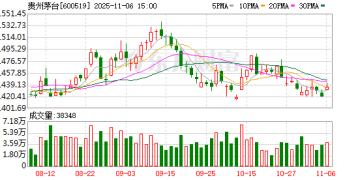 经销商打款意愿降低？年度目标如何完成？电商低价促销如何应对？贵州茅台回应多个热点