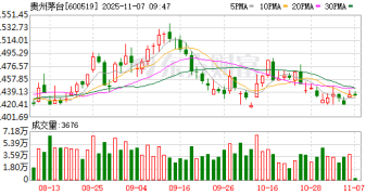 关键时刻 茅台回应市场关切！市值管理是重中之重