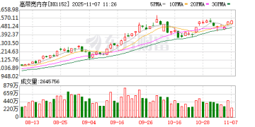 存储涨价超预期！年内最高涨超3倍 杠杆资金抢筹这些票(表格)