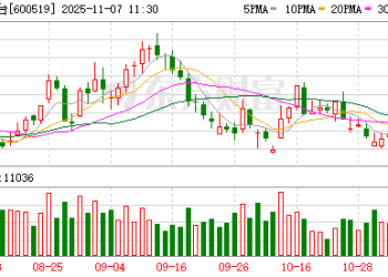 茅台业绩说明会回应投资者疑问 包括业绩、茅台酒价和渠道等