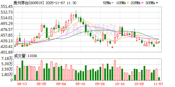 茅台业绩说明会回应投资者疑问 包括业绩、茅台酒价和渠道等
