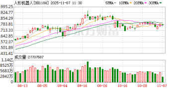 利好层出不穷！人形机器人走强 2025年业绩预测翻倍股来了（名单）