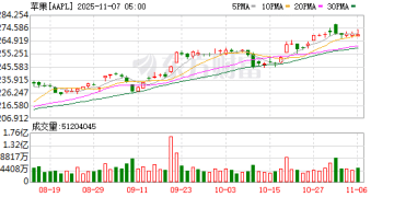 大摩预言苹果下一个「创收之作」：人形机器人！