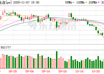 棕榈油仍处下跌通道中