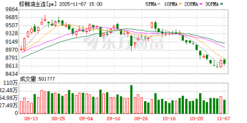 棕榈油仍处下跌通道中