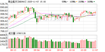 商业航天板块突然直线涨停！三大利好重磅驱动！