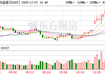 预期提振 国内外豆价联动上涨