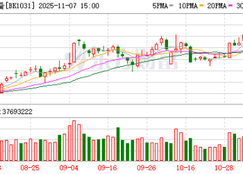 光伏、磷化工板块大涨 杠杆资金加仓股名单出炉