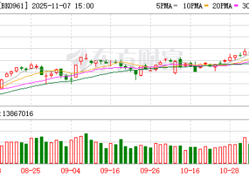 磷之后 硅又火了！个股密集涨停 最新业绩改善股来了（名单）