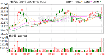 IRON「猫步」惊艳市场 何小鹏「两度自证」击碎质疑 国产机器人涌现时刻到了？
