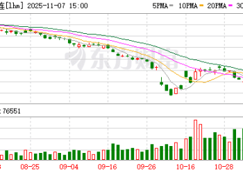 需求平稳、二育热度下降 11月初猪价连续下滑