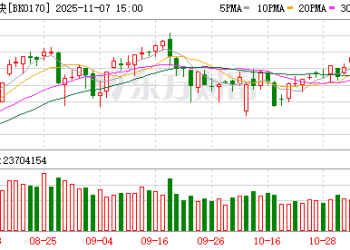 重庆板块异动大涨 「炒地图」行情再起？(附股)