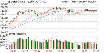 成本惊人！英伟达「烧钱」散热 单套液冷组件将飙至近40万元（附股）