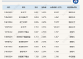 ETF今日收评 | 化工相关ETF涨超3%，港股互联网相关ETF跌超2%