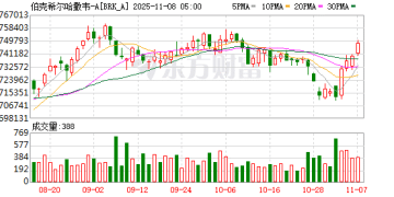 巴菲特也「中招」 伯克希尔公司紧急澄清！发生了什么？